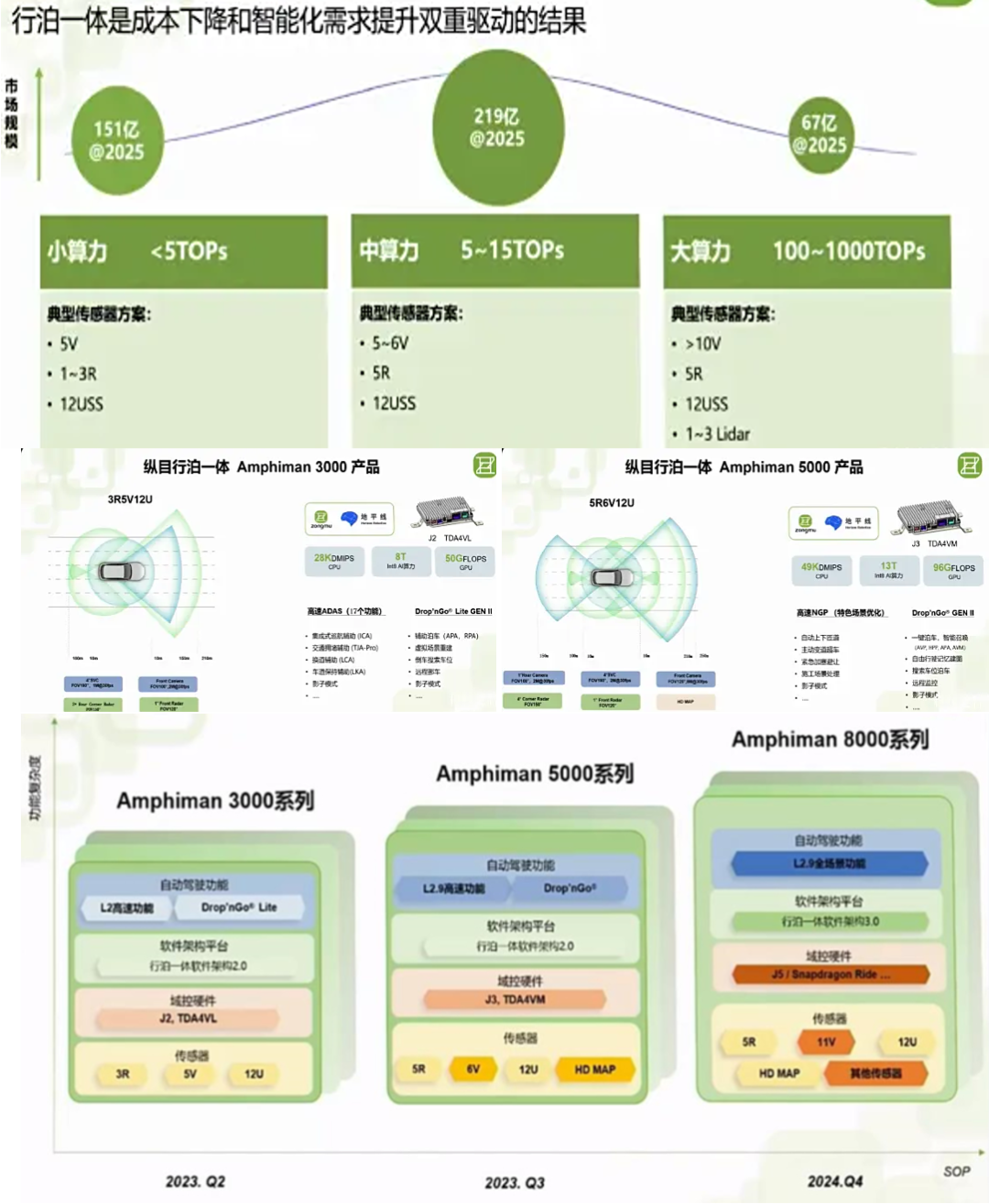 智能驾驶平权来了，纵目科技倒下了-电子工程专辑