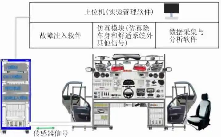 详解整车五大域控制器测试解决方案-电子工程专辑