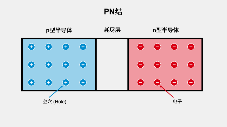 PN結(jié)的基本結(jié)構(gòu)