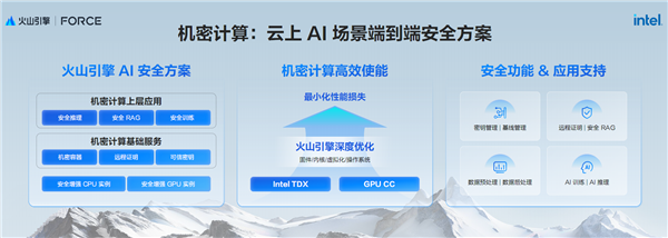 AI新時代的Intel至強(qiáng)6:云端、本地雙飛躍!