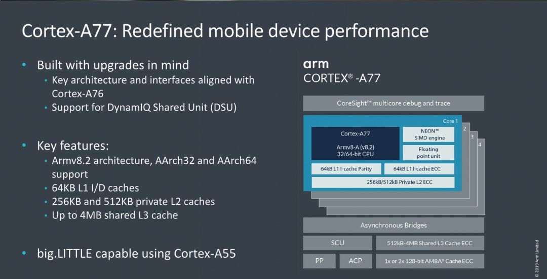 ARM Cortex-A77架構(gòu)解讀_cortex a77微架構(gòu)-CSDN博客