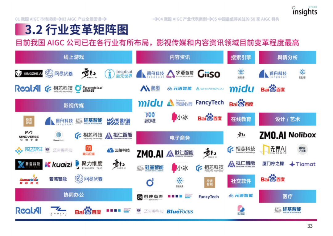 中国AIGC产业全景报告（2023）-电子工程专辑