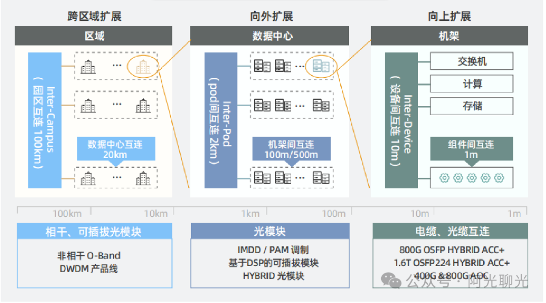【光电通信】面向AI架构的光互连演进趋势(光纤互连篇)-电子工程专辑