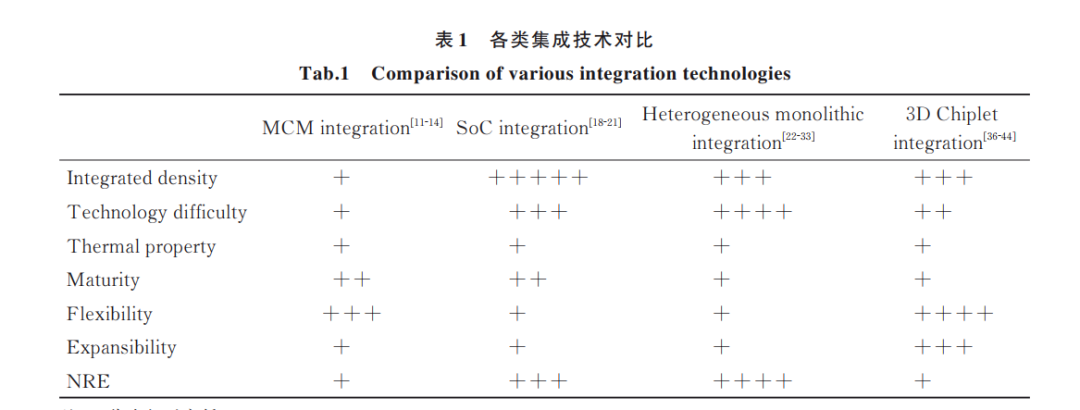 【三维集成射频微系统】射频微系统集成技术-电子工程专辑