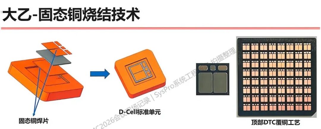 大乙固態(tài)銅燒結(jié)技術(shù)與D-Cell標(biāo)準(zhǔn)單元思路