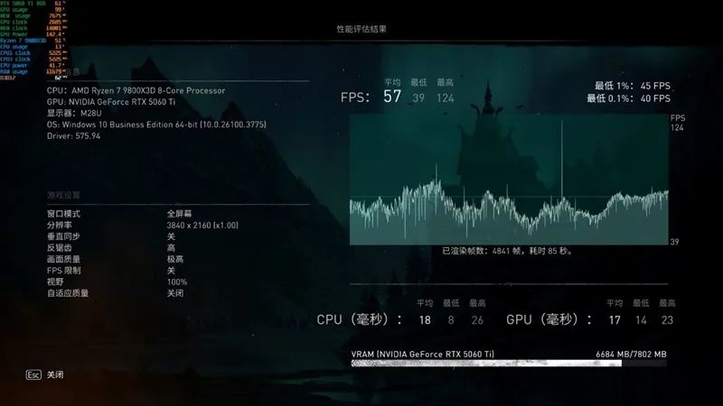 Blackwell的甜点来了！NVIDIA RTX 5060 Ti首发评测：8GB疯狂爆显存 16GB正好