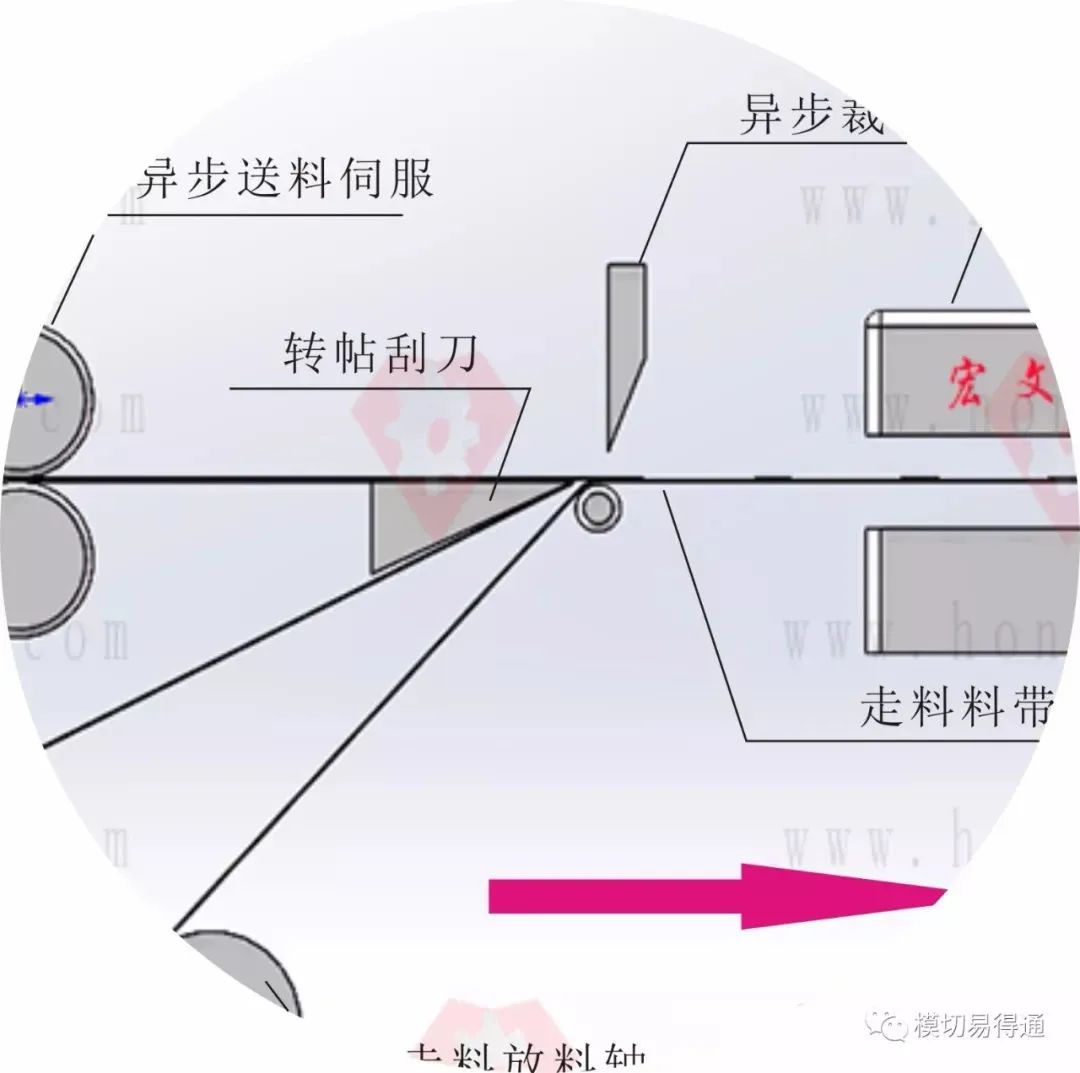 锂电十大关键设备之四:模切设备-电子工程专辑
