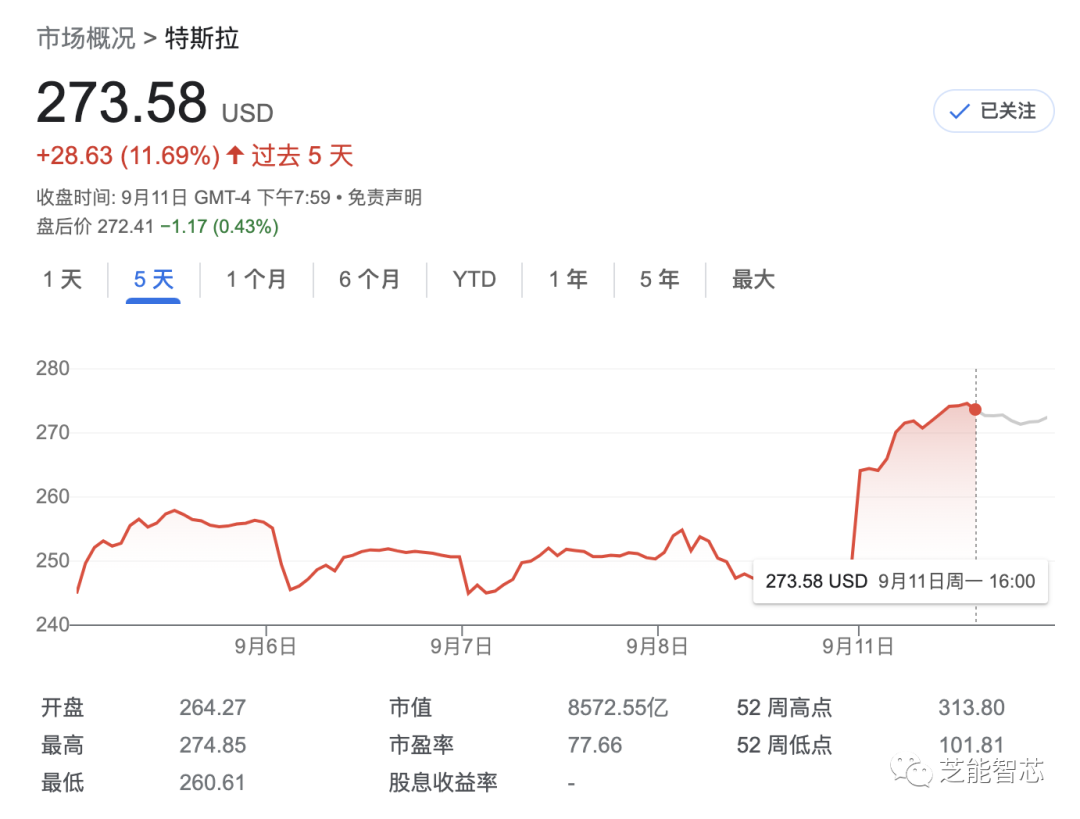 摩根士丹利高度看好特斯拉Dojo，股价飙升10%-电子工程专辑