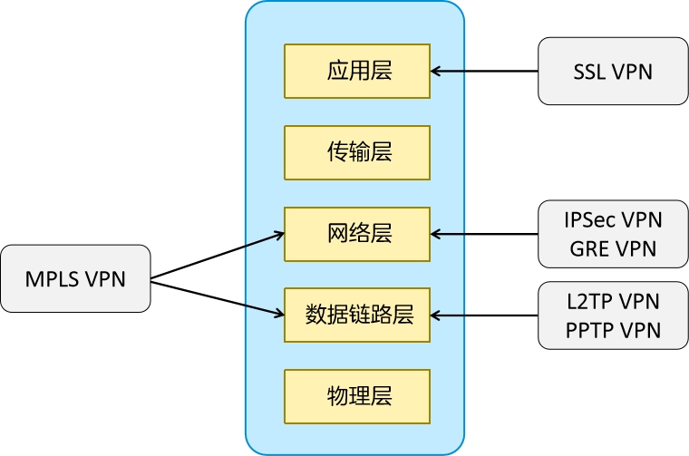 二十张图看懂VPN-电子工程专辑