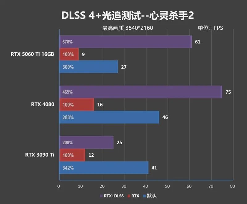 Blackwell的甜点来了！NVIDIA RTX 5060 Ti首发评测：8GB疯狂爆显存 16GB正好
