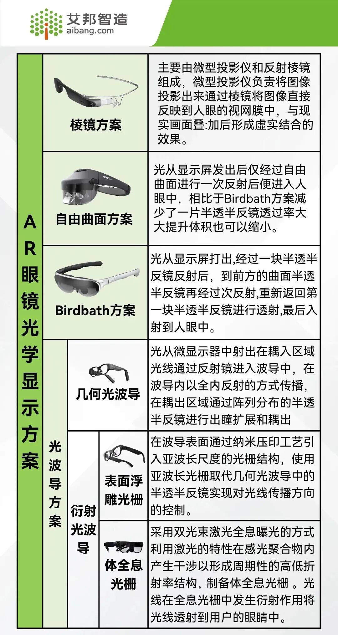 AR眼镜光波导 | 表面浮雕光栅光波导-电子工程专辑