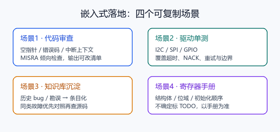 嵌入式四個落地場景