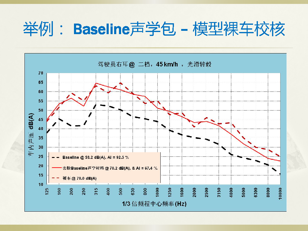 【技研】声学包分析模型–整车测试噪声路径贡献-电子工程专辑