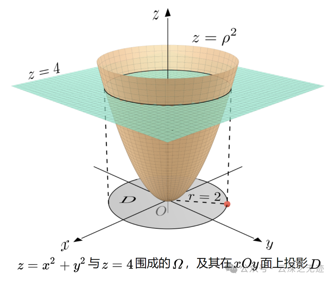 从不定积分到斯托克斯公式-电子工程专辑
