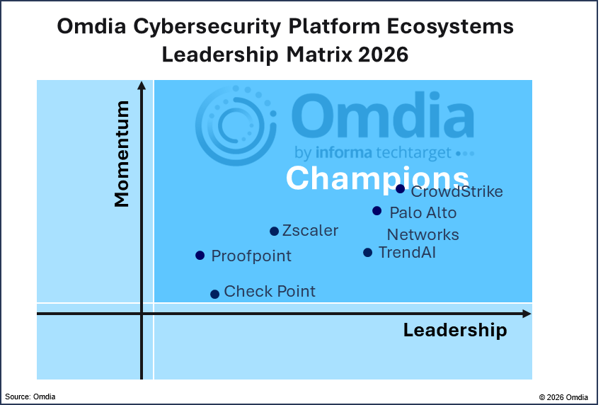 Updated - Omdia Cybersecurity Platform Ecosystems Champion Leadership Matrix Graphic 26