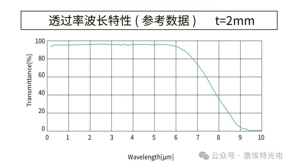 氟化鎂曲線圖 氟化鎂曲線圖