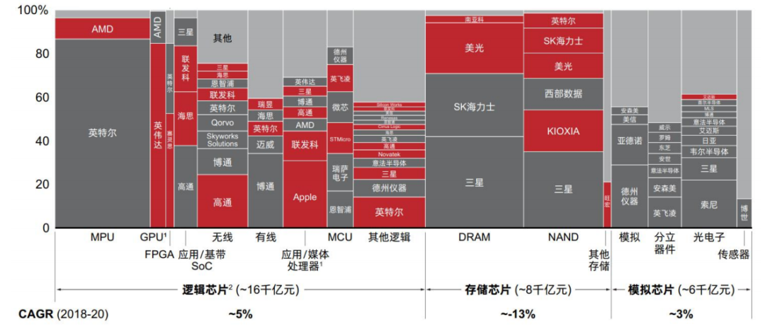算力芯片及算法深度研究（2024）-电子工程专辑