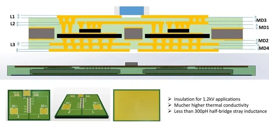 超越標(biāo)準(zhǔn)單元：PCB嵌入式SiC/金剛石基板，半橋雜散電感小于300pH