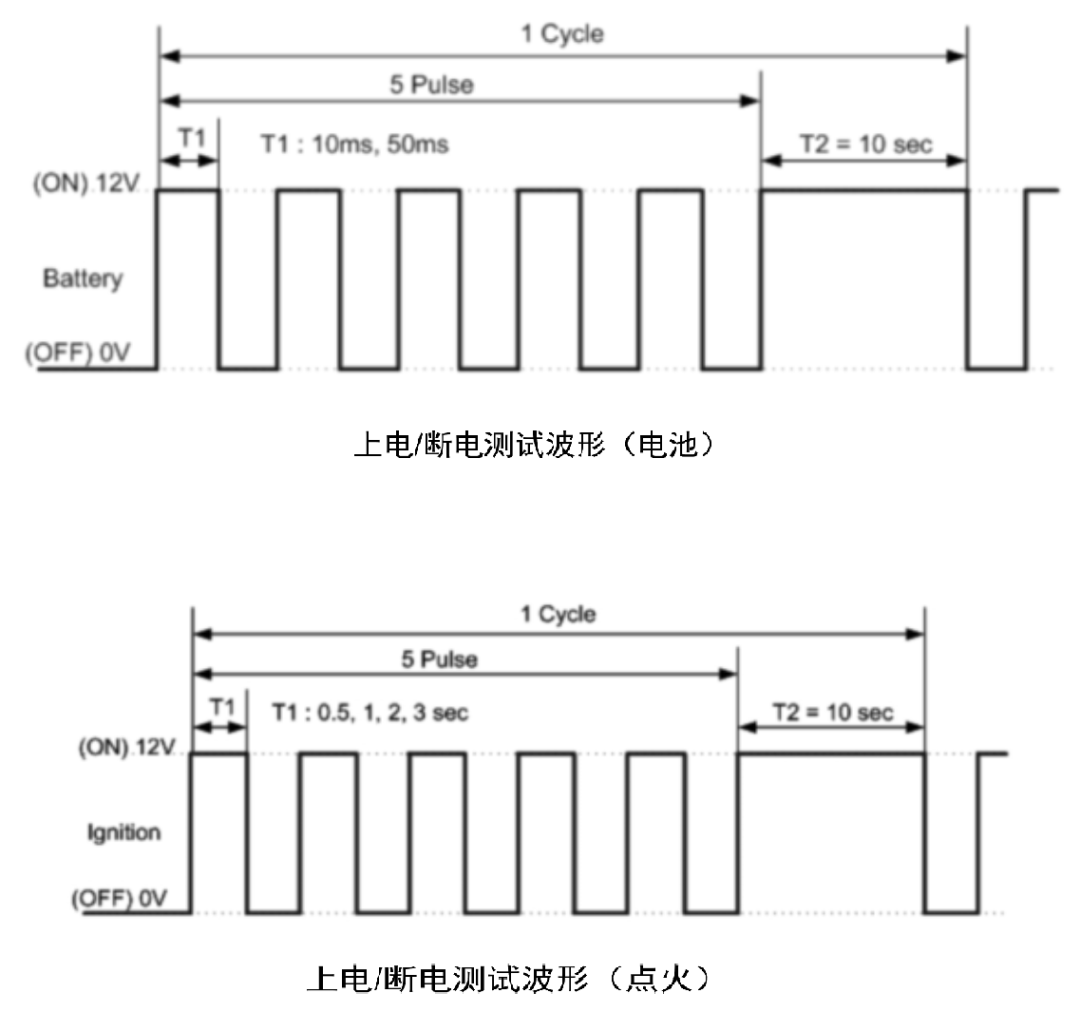 电子助力系统EPS功能、方案、测试介绍-电子工程专辑