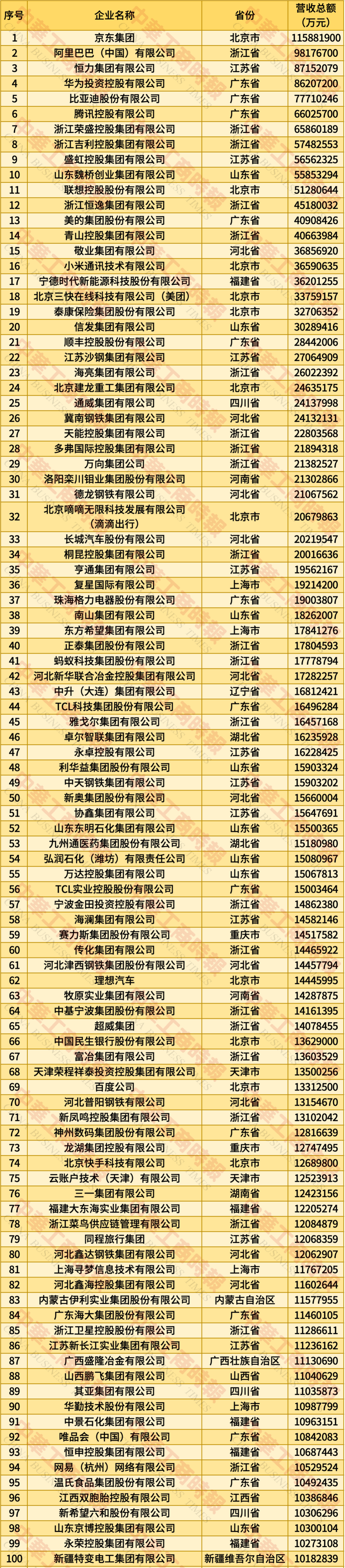 2025中国民企500强榜单出炉-电子工程专辑