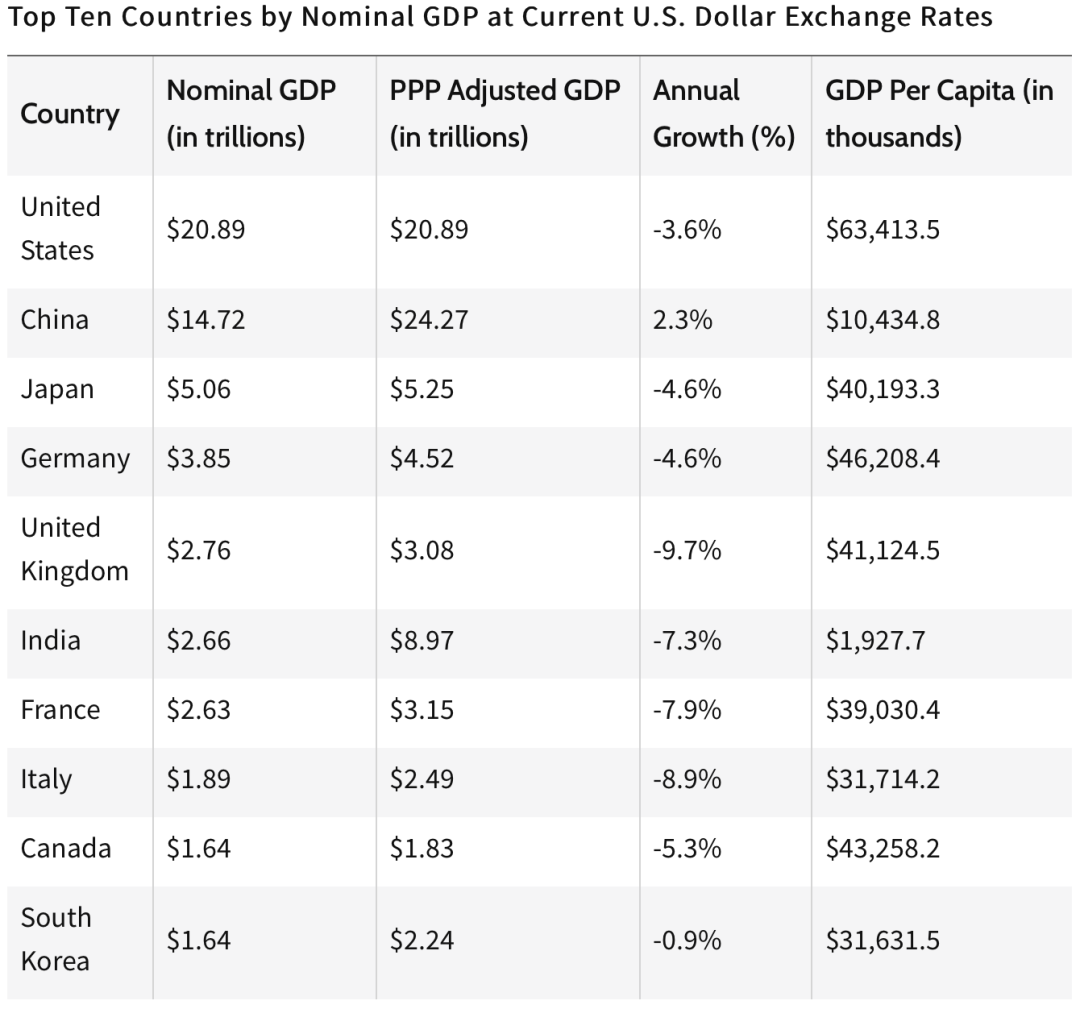 这两年！苹果市值涨上3万亿，一挂中国科技巨头缩水8000亿-电子工程专辑