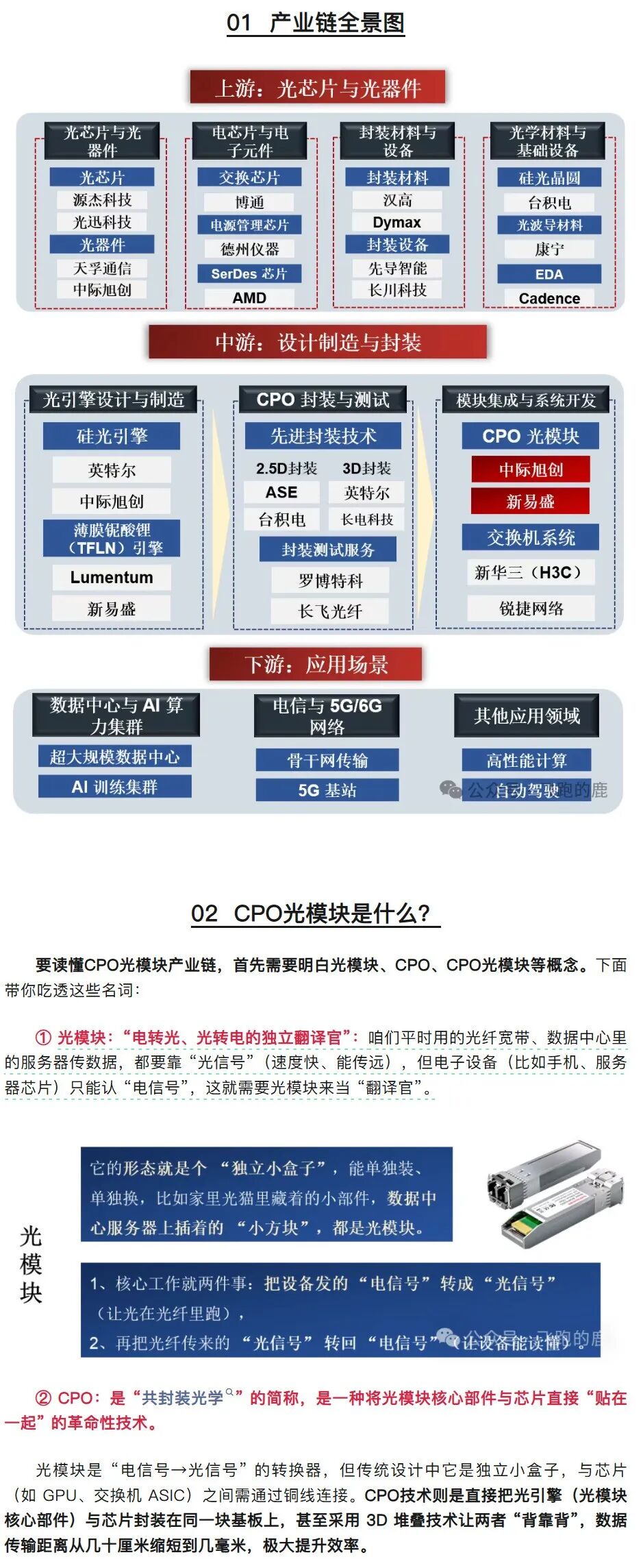 光电通信】一天吃透一条产业链：CPO光模块（发展正当时）-电子工程专辑
