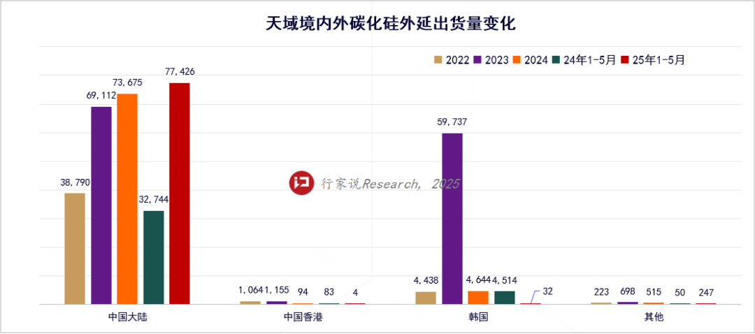 天域1-5月SiC营收2.57亿,计划东南亚建厂-电子工程专辑