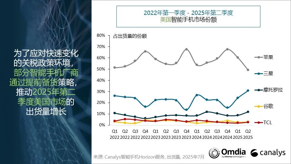2025年出口美国市场的新机遇与挑战