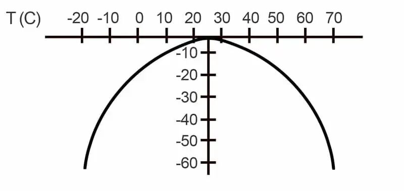 quartz-crystal-tuning-fork-parabolic-curve.jpg