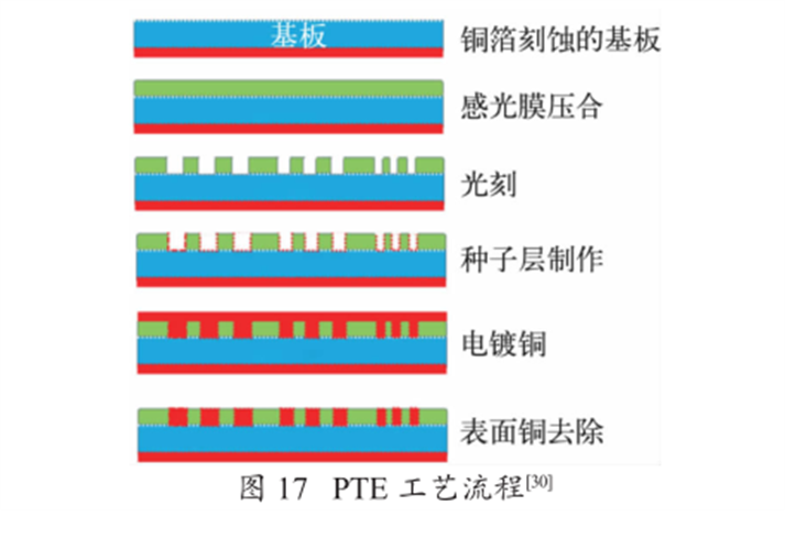 玻璃通孔技术研究进展-电子工程专辑