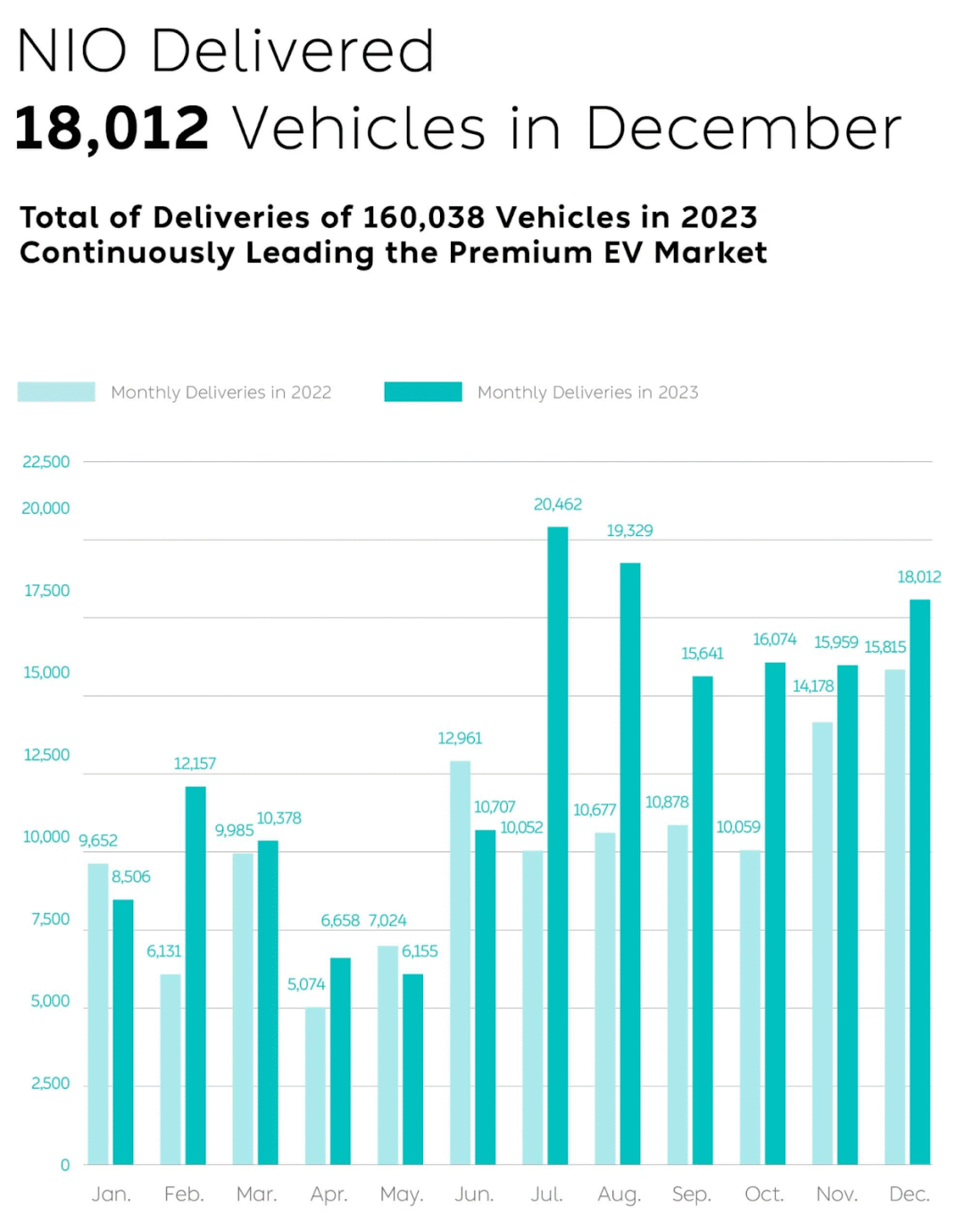 2023年，蔚来的蜕变之年-电子工程专辑