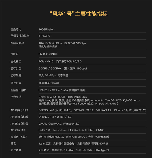 兆芯GPU性能啥水平？追上10年前的GT630-电子工程专辑