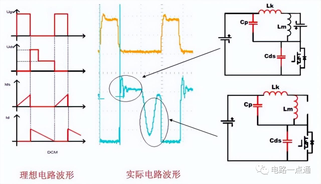 【干货】电源原理分析、波形分析、应力计算、回路布局-电子工程专辑