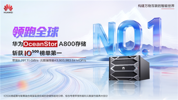 全球領先！華為OceanStor A800存儲斬獲IO500榜單第一：刷新紀錄2.8倍