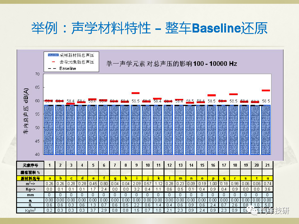 【技研】声学包分析模型–整车测试噪声路径贡献-电子工程专辑