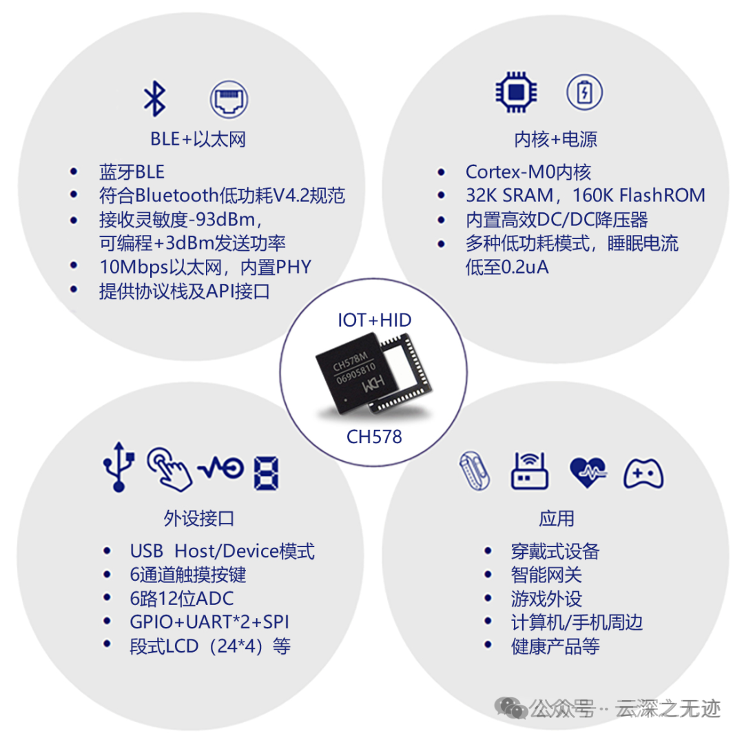 我喜歡的M0，不是+哪去了？