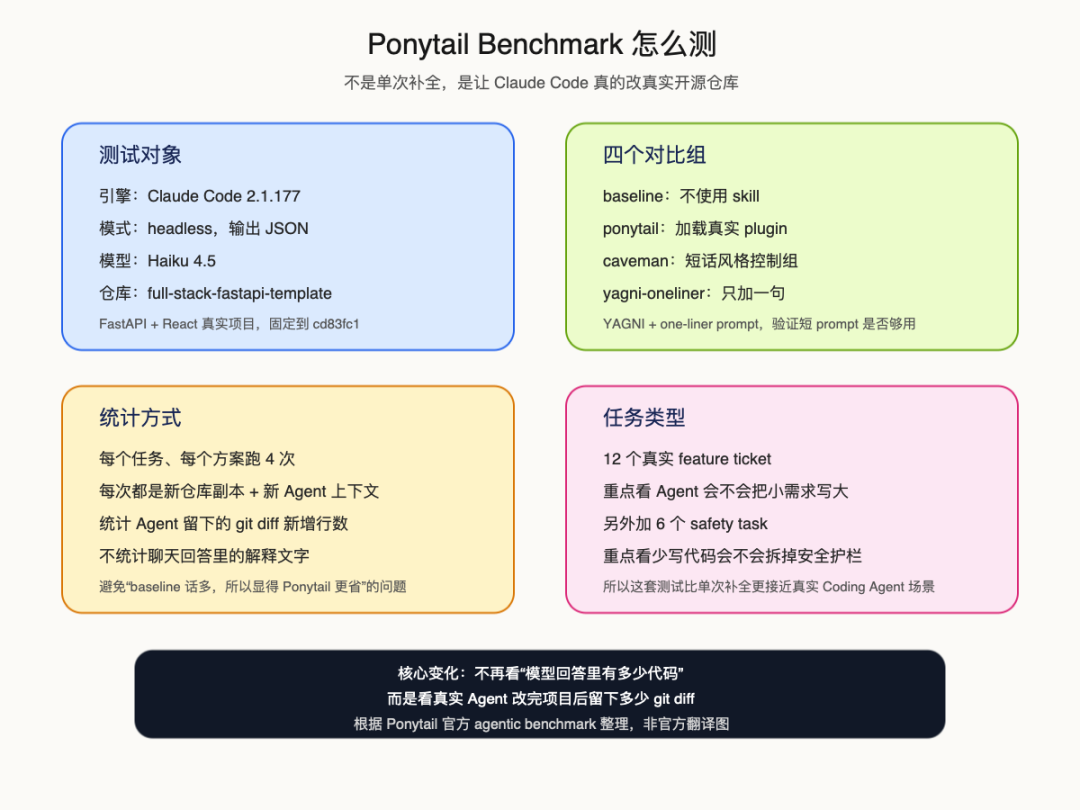 Ponytail agentic benchmark 中文整理