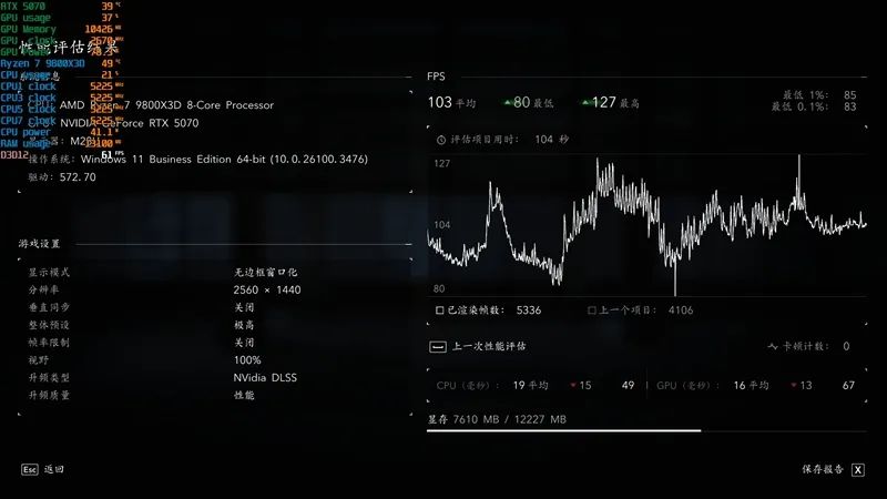 《刺客信条：影》4K全高画质流畅运行！七彩虹iGame RTX 5070 Advanced OC评测：超频后轻松碾压RTX 4070 Ti SUPER