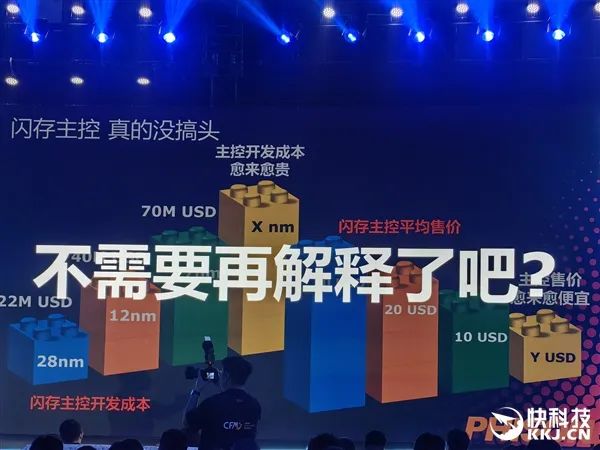 群聯號稱一年研發投入30億！卻沒有個靠譜的PCIe 5.0 SSD主控