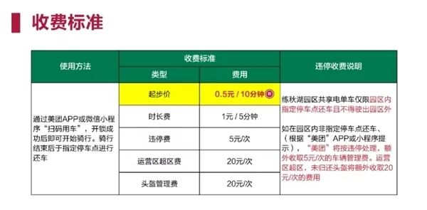 華為下最后通牒：練秋湖園區禁入電動自行車 將清理滯留車