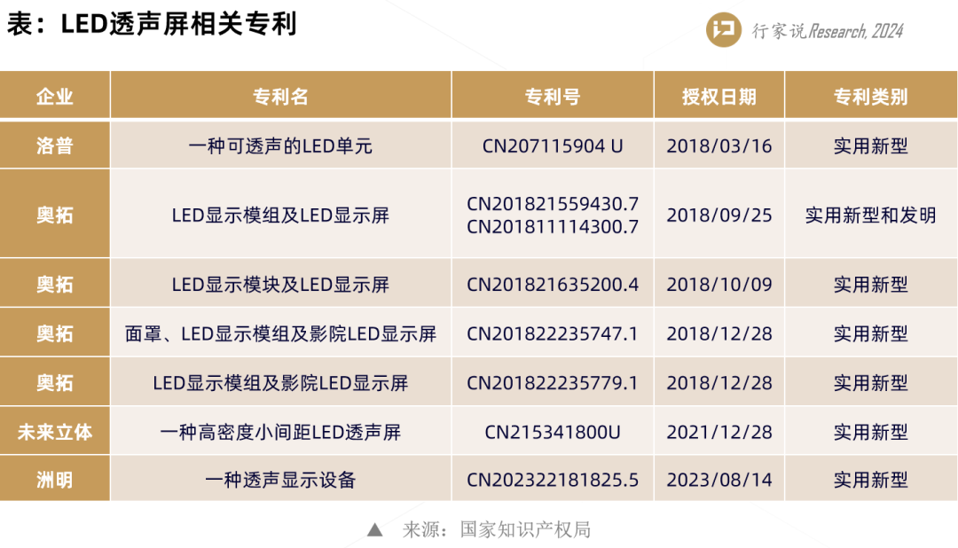 又3款获DCI认证，中影股份LED透声屏进度曝光-电子工程专辑