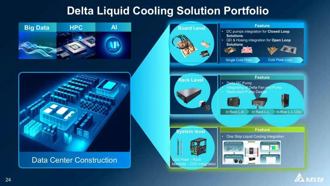Delta液冷組合：冷板、機架歧管、CDU、泵風(fēng)扇和系統(tǒng)集成