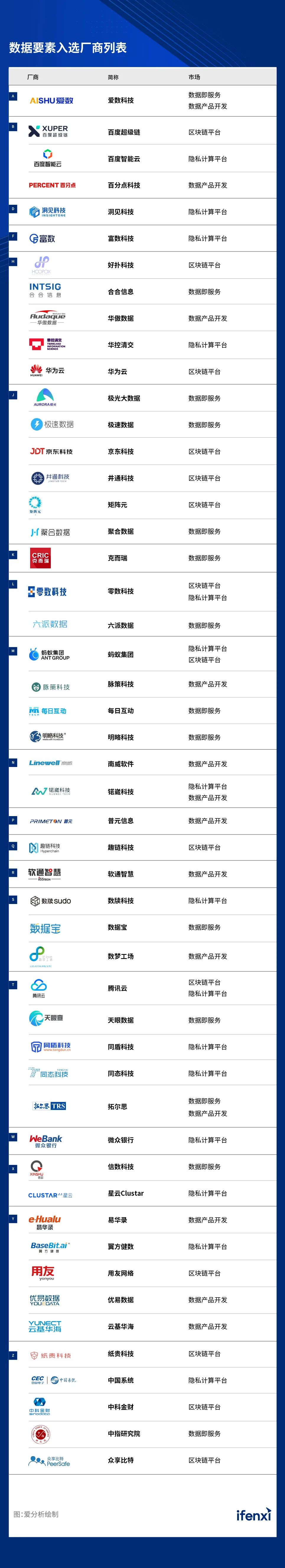 2023爱分析·数据要素流通厂商全景报告｜爱分析报告-电子工程专辑