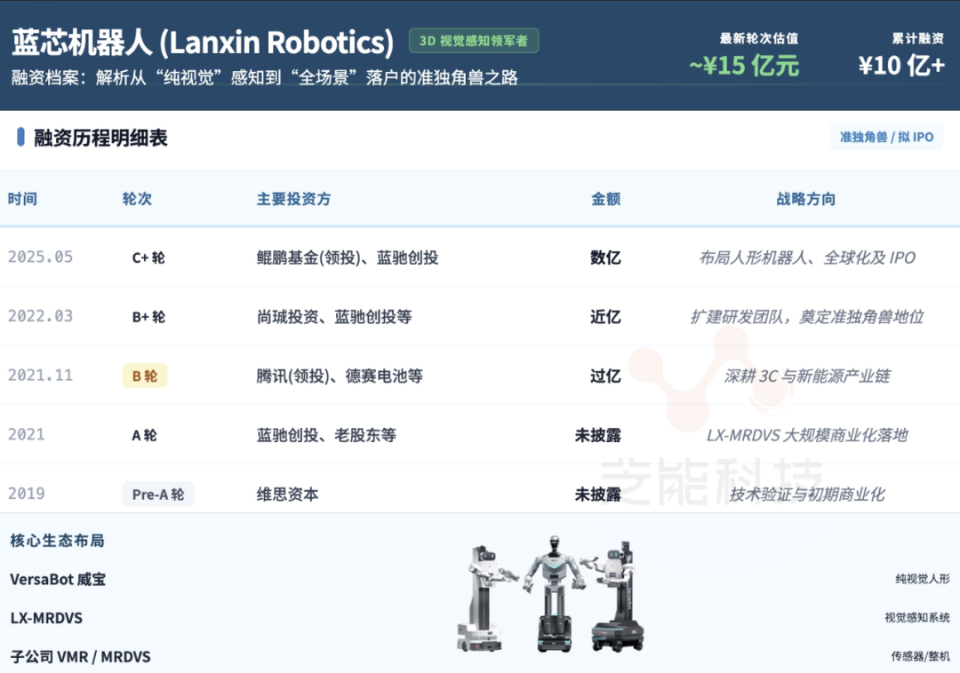 杭州人形机器人初创公司有哪些？融资情况梳理-电子工程专辑