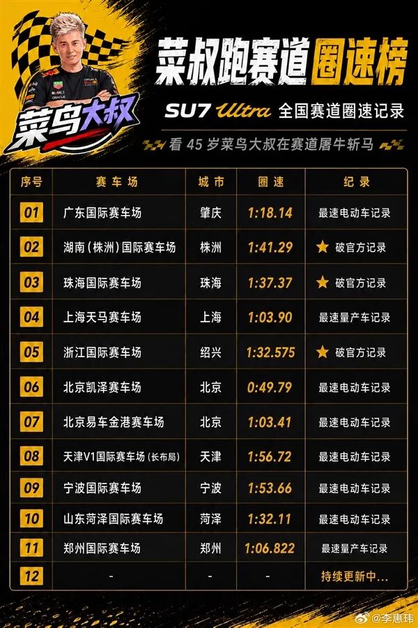 45歲車主駕駛小米SU7 Ultra刷新國內(nèi)賽道圈速紀錄：被贊民間最強車手