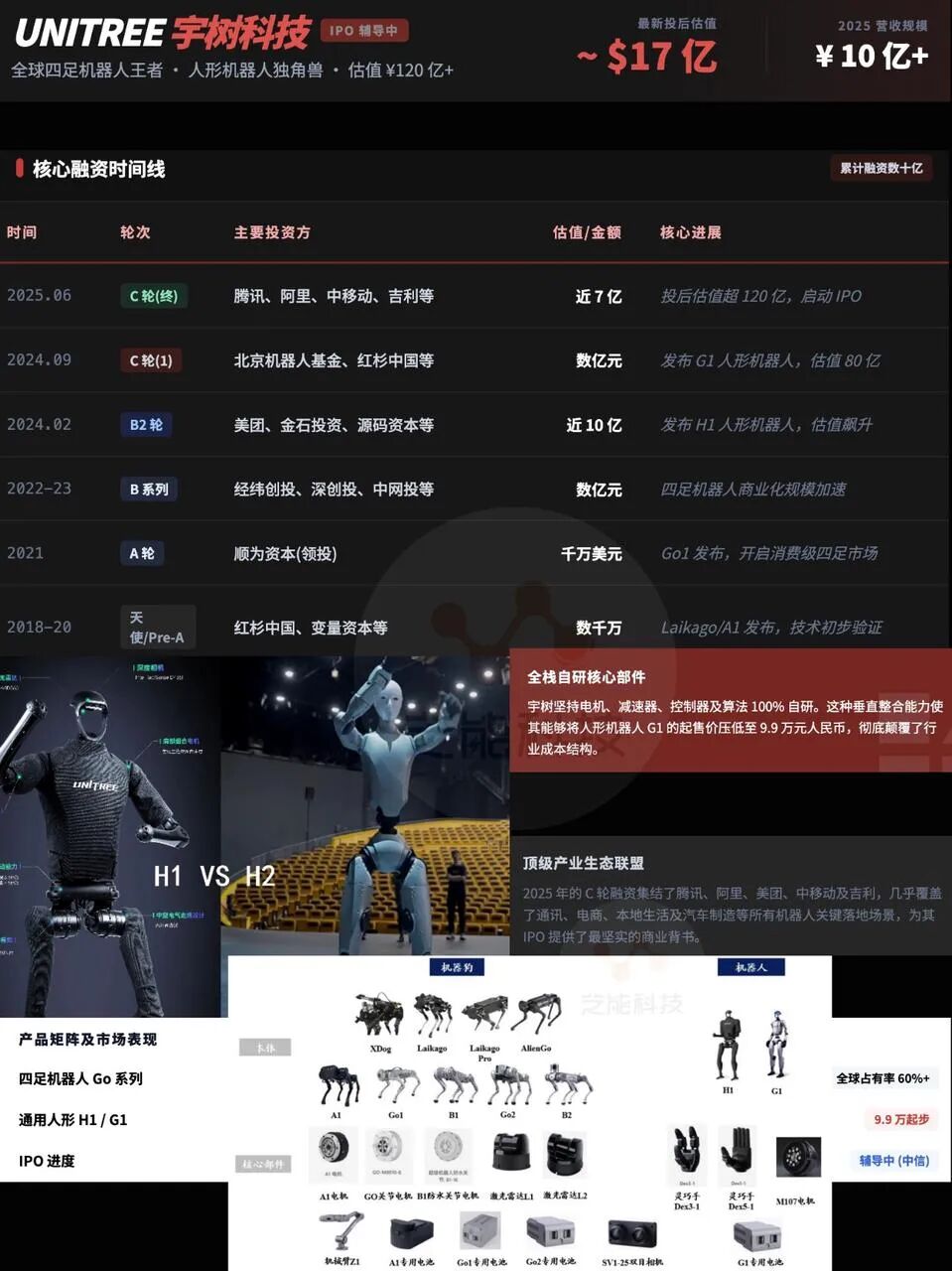 杭州人形机器人初创公司有哪些？融资情况梳理-电子工程专辑