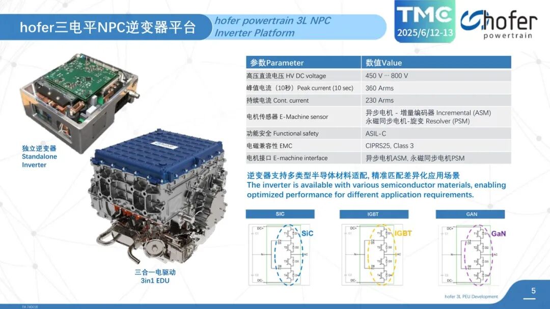 3L NPC逆變器平臺(tái)參數(shù)：450V到800V母線、360Arms峰值電流、230Arms連續(xù)電流