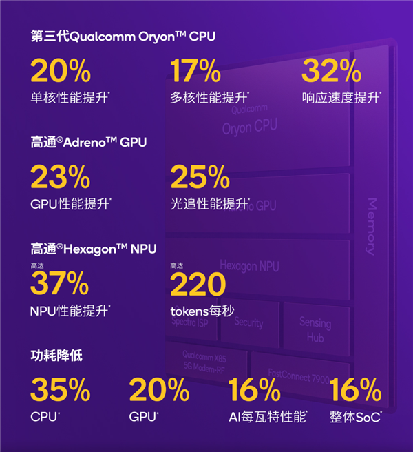 春節(jié)換機指南！2026年值得入手的驍龍旗艦盤點：從性能到影像各價位段閉眼選