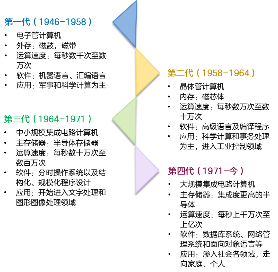 计算机简史，看看你了解多少!-电子工程专辑