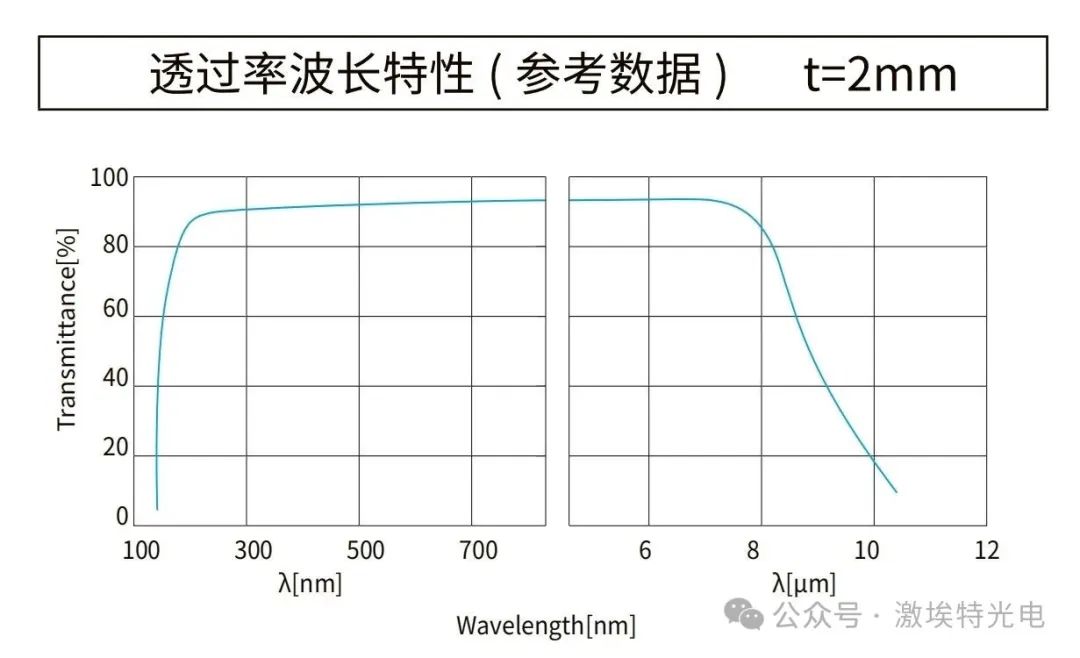氟化鈣波長(zhǎng)曲線 氟化鈣波長(zhǎng)曲線